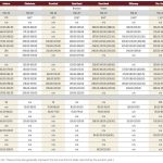 Cold snap slows cattle traffic, drags on price movement