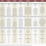 Slow but optimistic start to 2022 cattle sales