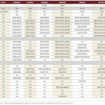 Storm conditions weigh on scheduled cattle auctions