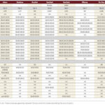 Tighter cattle supply bodes well for spring values