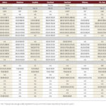 Snowy weather keeps some cattle home