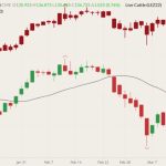 CME June 2022 live cattle (green and red candlesticks) with 20-day moving average (black line) and December 2022 live cattle (dark red candlesticks). (Barchart)
