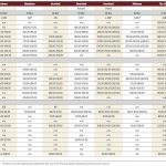 Cattle values rising, but so are fuel costs