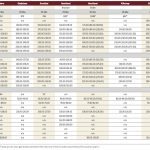 Feeder, butcher cattle in healthy demand