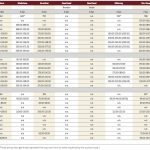 ‘Hamburger season’ around the corner