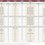 Feeder cattle prices steady, slaughter bids rising