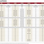 Manitoba cattle sales for the week ending May 27, 2022.