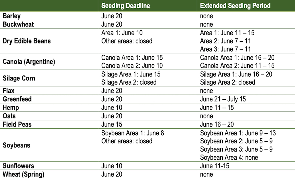MASC crop insurance upcoming seeding deadlines.