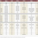 Feeder cattle, butcher cows still in demand