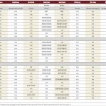 Only a trio of cattle auctions were had