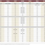 Feeder and butcher cattle see market strength