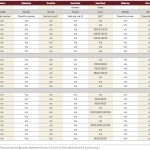 Manitoba Beef president sees better times ahead