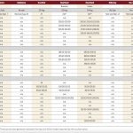 Prices strong going into fall months