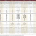 Slaughter cattle prices soften in Manitoba