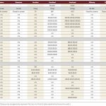 Yearling prices continue to rise