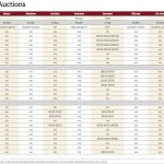 High prices continue as fall run approaches