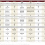 More cattle through the rings as fall begins