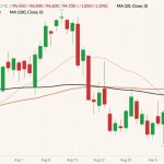 CME October 2022 lean hogs (candlesticks) with 20-, 50- and 100-day moving averages (pink, brown and black lines). (Barchart)
