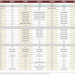 Cattle trickle in, but soon to rise sharply