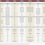 All auction sites up and running