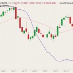 CME December 2022 lean hogs (candlesticks) with 20-day moving average (pink line, right column) and CME cash Lean Hog Index (purple line, left column). (Barchart)
