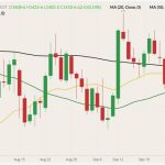 CBOT November 2022 soybeans (candlesticks) with 20-, 50- and 100-day moving averages (yellow, green and black lines). (Barchart)
