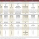 Fall cattle run numbers increase