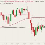 CME December 2022 live cattle (candlesticks) with 20-, 50- and 100-day moving averages (pink, dark red and black lines). (Barchart)
