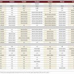 Strong prices but slow start to fall cattle run