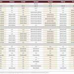 Feeder cattle prices hold up well during fall run