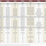 Cattle numbers, prices stay strong on week