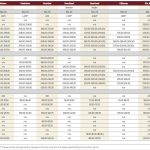 Fall run cattle flow slows