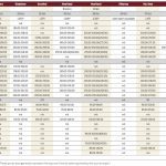 Fall cattle run remains strong