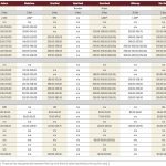 More cattle through rings to start November