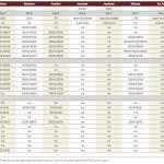 Cattle prices steady as fall run in full swing