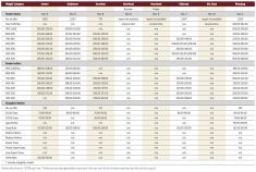 Cattle prices steady as fall run in full swing