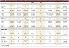 Manitoba’s fall cattle run beginning to wane
