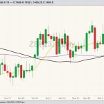 CBOT March 2023 soybeans with 10-, 50- and 100-day moving averages. (Barchart)

