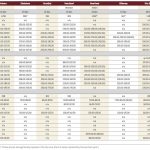 Cattle prices still strong as holidays approach
