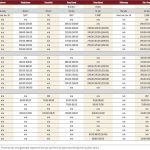 Cattle auction sites back in action