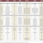 Cattle futures seen supporting local bids