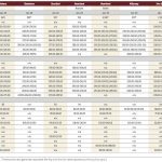 Cattle numbers, and some prices, rise