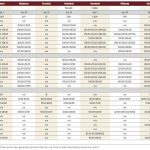 Cattle prices maintain heat under cold temperatures