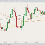CBOT March 2023 corn with 20-, 50- and 100-day moving averages. (Barchart)
