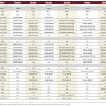 Head counts likely to dip, but cattle numbers remain strong overall