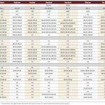 Cattle numbers to decline as spring approaches