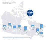 &#8220;We have not yet seen the full impact of higher interest rates on the demand for farmland.&#8221; J.P. Gervais.  Graphic: Farm Credit Canada

