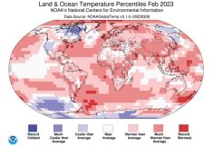 This issue’s map shows the global land and ocean temperature percentiles for February 2023. Red areas were above-average while blue were below-average. With all the red on the map it is not surprising that this February came in as the fourth warmest on record.