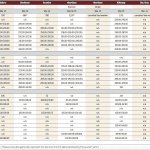 Winter awakens, spring approaches