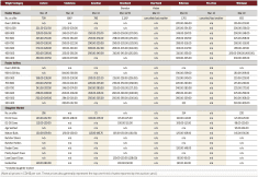 Winter awakens, spring approaches